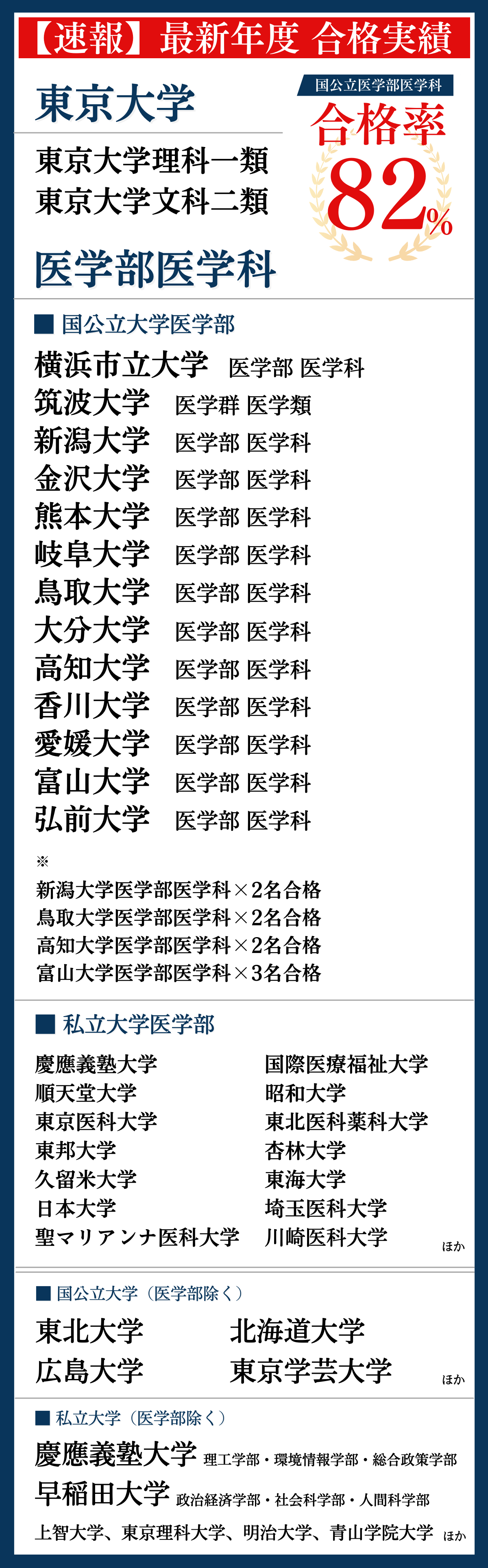 赤本 明治大学過去問 全学部・法学部・政経・情コミ 計6冊まとめて 明治大学（政治経済学部－学部別入試） (2025年版大学赤本シリーズ