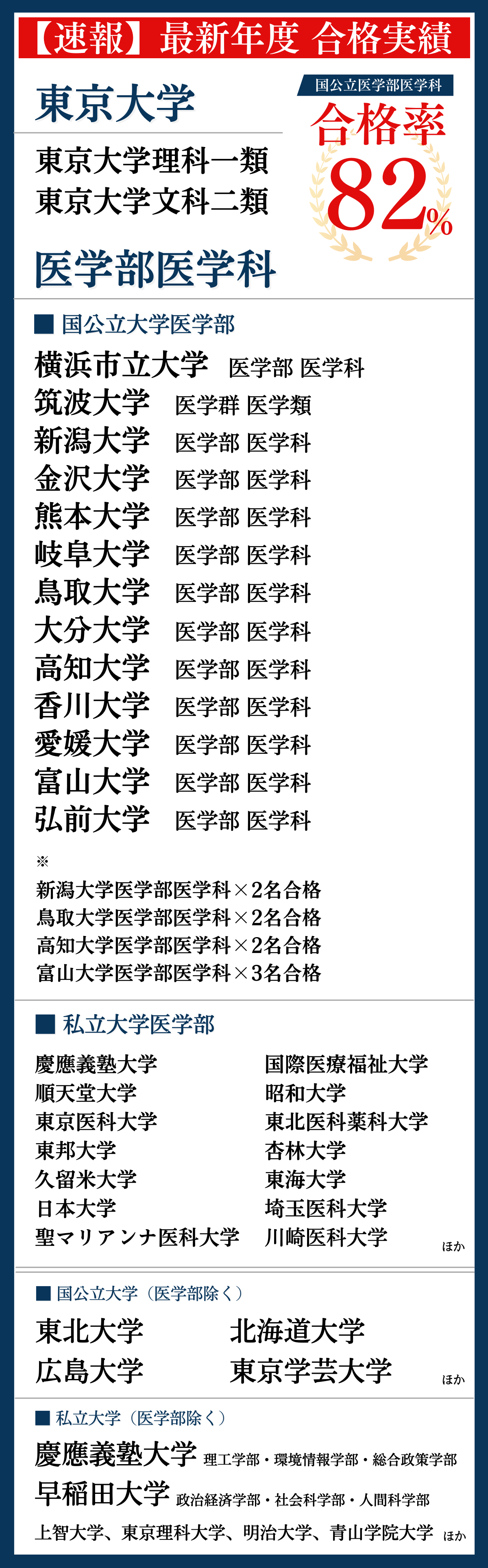 決定版】東京工業大学情報理工学院 過去問集 | 東工大受験の定石｜松濤舎