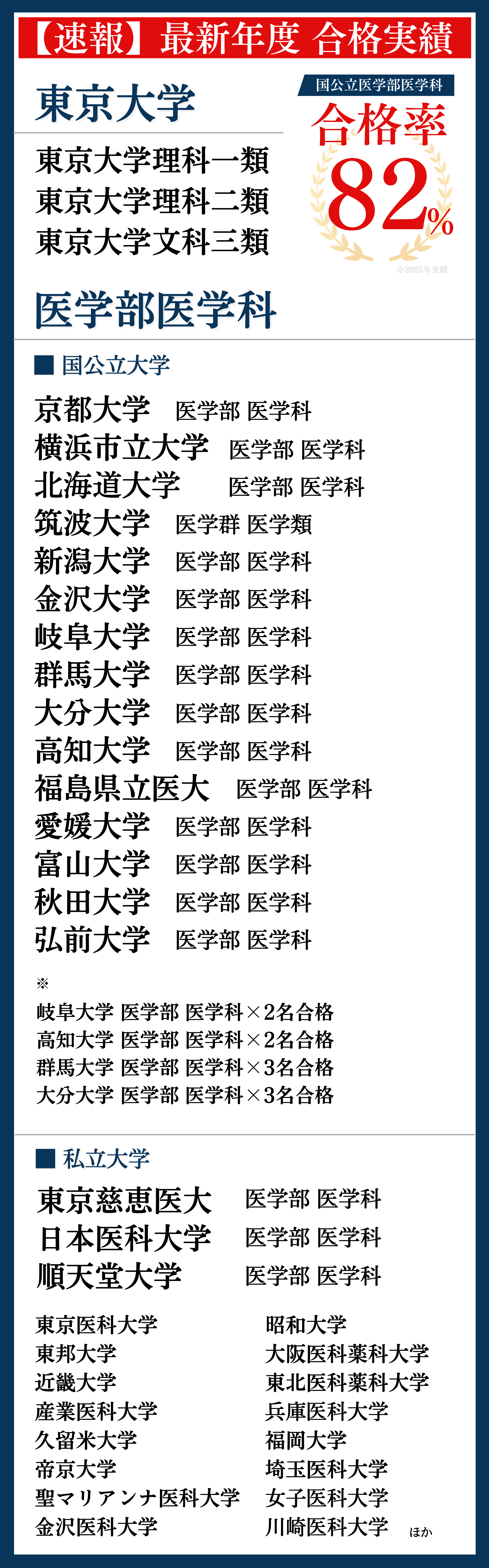 Y1040 浪人生の合格時間割作戦 2002年版　予備校生と宅浪生,科目別時間の 浪人・予備校・時間割～大手予備校とEDIT STUDYを徹底比較